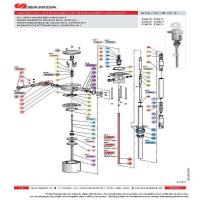 راهنمای نگهداری، عیب‌یابی و نکات تکمیلی خرید گریس پمپ‌ بادی