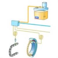 یونیت روغنکاری اتومات